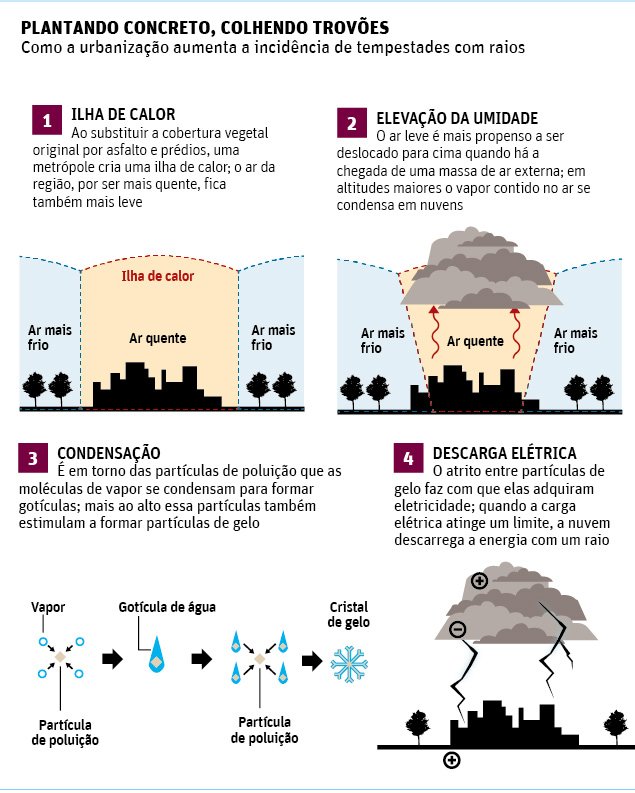 Editoria de Arte/Folhapress.